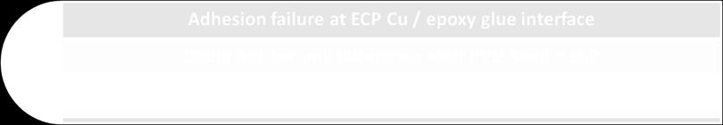 glue interface eg Seed + ECP 4PB