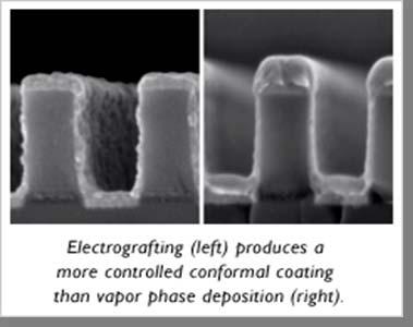 Substrate is exposed to organic precursors Electrons from the biased surface serve as bonding seeds