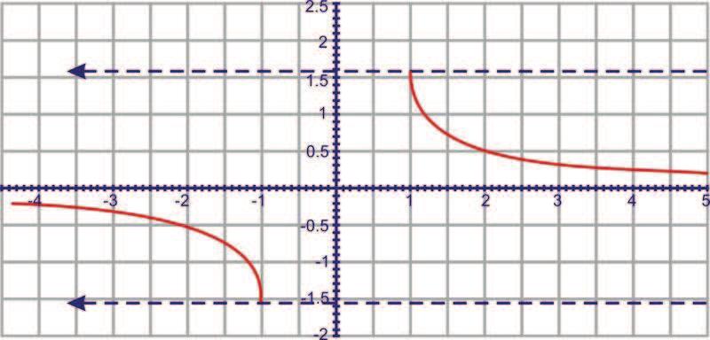 The range is all reals in the interval [0,],y. There are no y intercepts and the only x intercept is at 1.. y=csc 1 x when plugged into your graphing calculator is y=sin 1 1 x.
