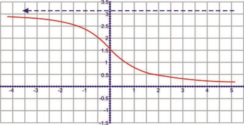 www.ck1.org Chapter. Inverse Trigonometric Functions 1. cosθ= 5 )) 1 5 sin cos 1 = sinθ 1 sinθ= 1 1. tan sin 1 11)) 6 sinθ= 6 11. The third side is b= 11 6= 85. tanθ= 6 = 6 85 85 85.