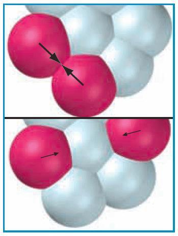 Nuclear Chemistry Nucleus of an atom contains protons and neutrons Strong forces (nuclear force)