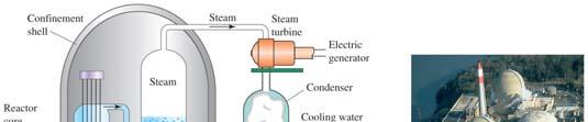 Fission Reactor Based Power Control rods (neutron absorbers) are used to regulate reaction.