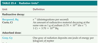 Monitoring Exposure to Radiation rad =