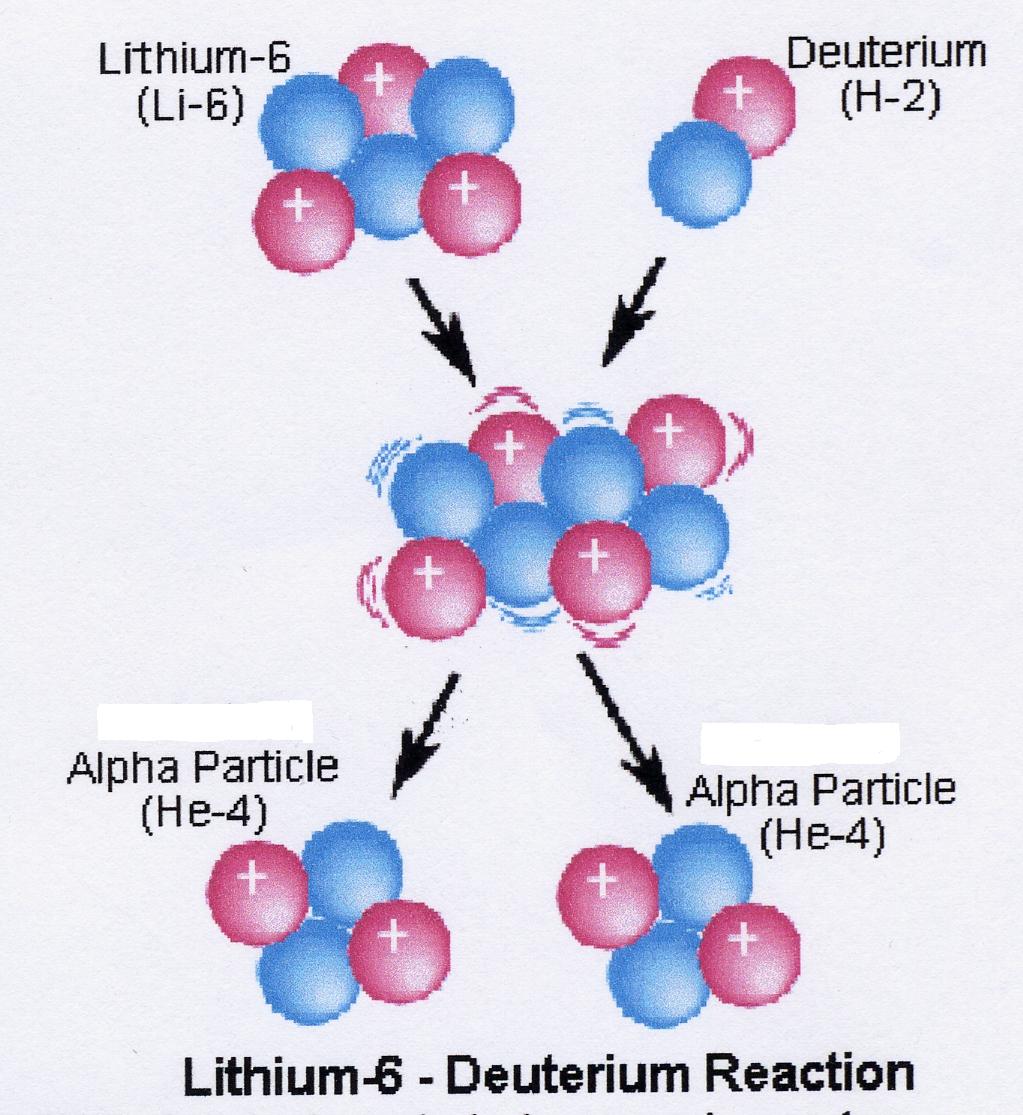 Nuclear Reactions A nuclear reaction is a reaction that involves atomic nuclei, or nuclear particles (protons, neutrons),