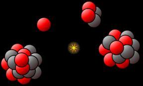 The fission process often produces free neutrons and photons (in the form of gamma rays),