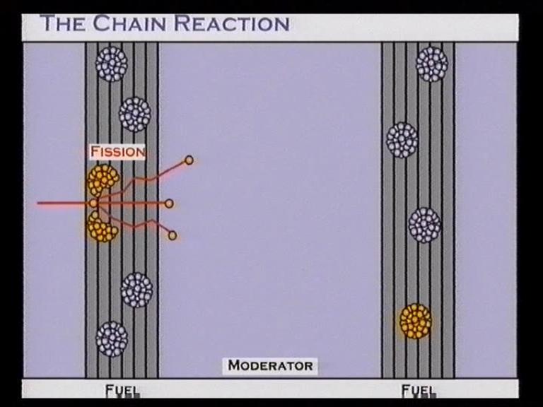 Fission: The Chain
