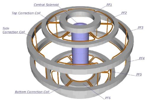 2.1. THE International Thermonuclear Experimental Reactor (ITER) 21 The International Thermonuclear Experimental Reactor is the next step tokamak in the realization of electricity-producing fusion