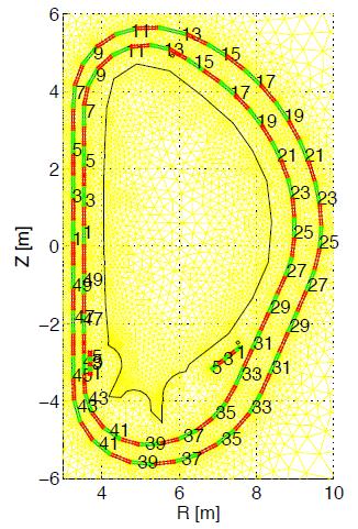 24 CHAPTER 2. MACHINE STRUCTURE AND SYSTEM MODELING The passive structures The passive structures surrounding the plasma inside a tokamak play a fundamental role in the stabilization of the plasma.