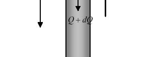 The Fourier rate equation shows that conduction heat is proportional to the conduction area and inversely related to the length.