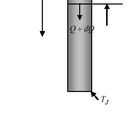 k(t)ρ(t)dt Figure 1.