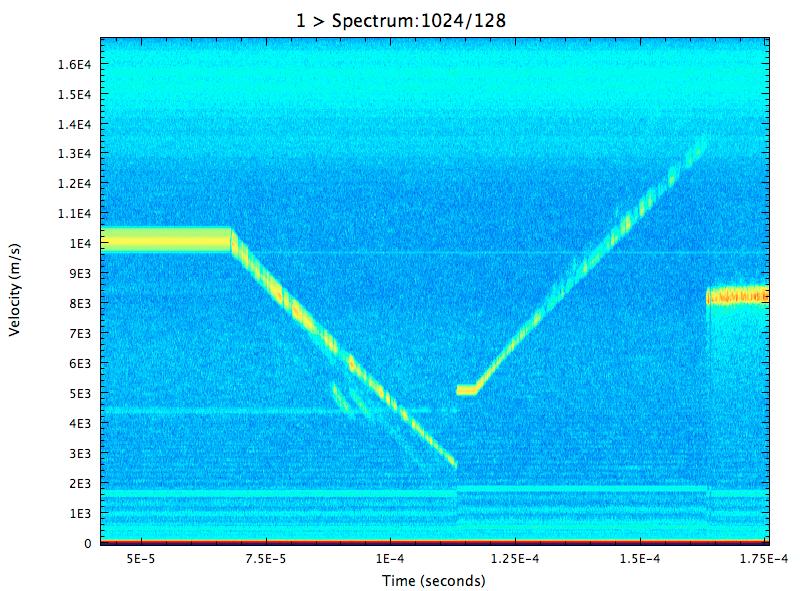 Results: BLR Det Run #1 Simple Spectrogram of