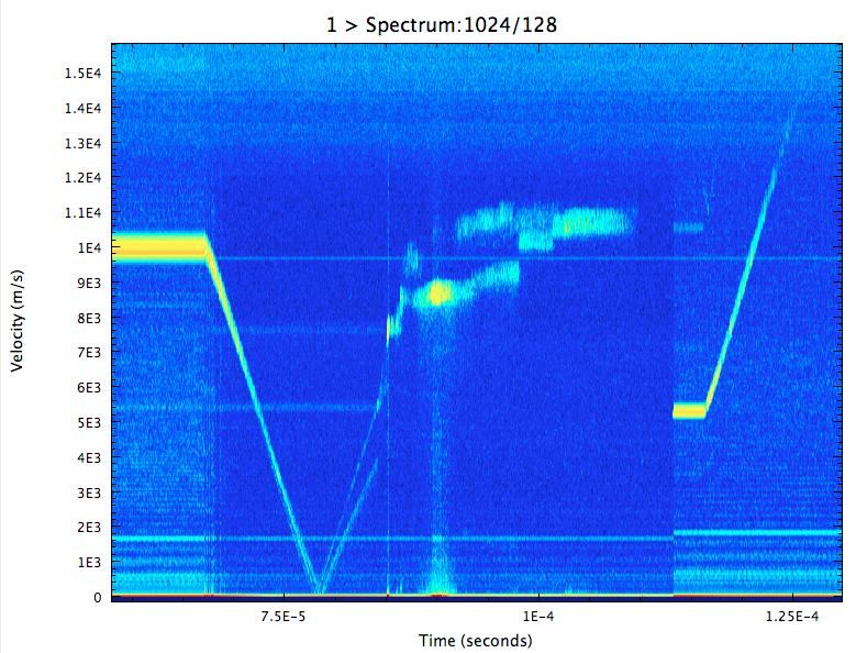 Results: BLR Det Run #2 Simple Spectrogram of Data Record (time duplexed) Channel 1 Channel 2