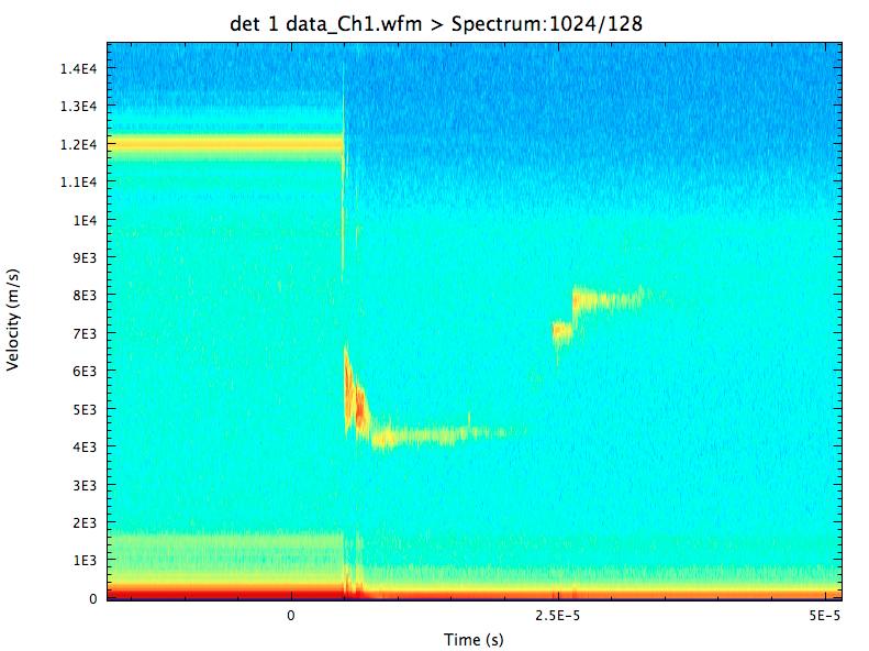BLR in Fiber: Det Run #1 Simple Spectrogram of Data Record This is an intriguing new diagnostic.