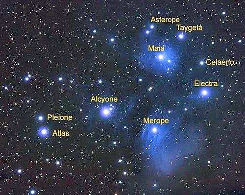 The Kepler spacecraft studied the Pleiades in detail but sadly didn t find any planets around any of the