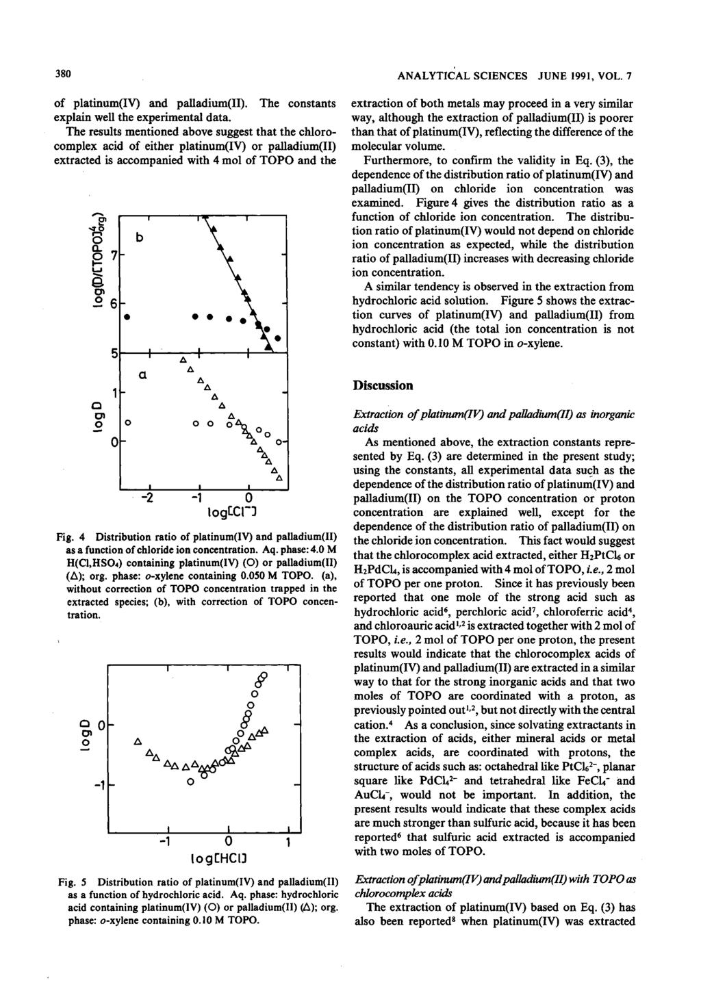 380 ANALYTICAL SCIENCES JUNE 1991, VOL. 7 of platinum(iv) and palladium(ii). The constants explain well the experimental data.