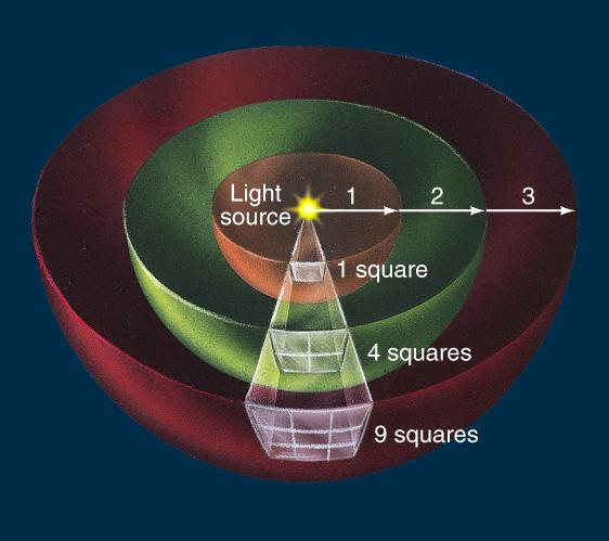 Luminosity and Blackbody Radiation Luminosity and Incident Flux Luminosity is radiation energy emitted per second from entire surface: L = F e x (surface area) Units of L are J s -1 or W For sphere