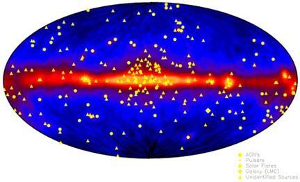 Study solar system Things like supernova explosions neutron