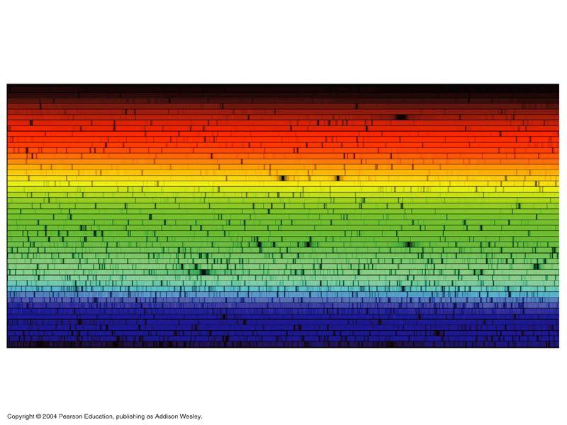 Spectrum Originally, the range of colors obtained by passing sunlight through a glass
