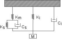 M is the mass of the indenter, C and K are the damping and spring constants.