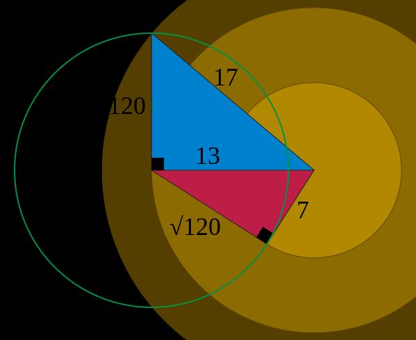 124 Manju Somanath and J. Kannan 336, 384, 480, If X, Y, Z represents the sides of the Pythagorean triangle then the congruum is itself four times the area of the Pythagorean triangle.