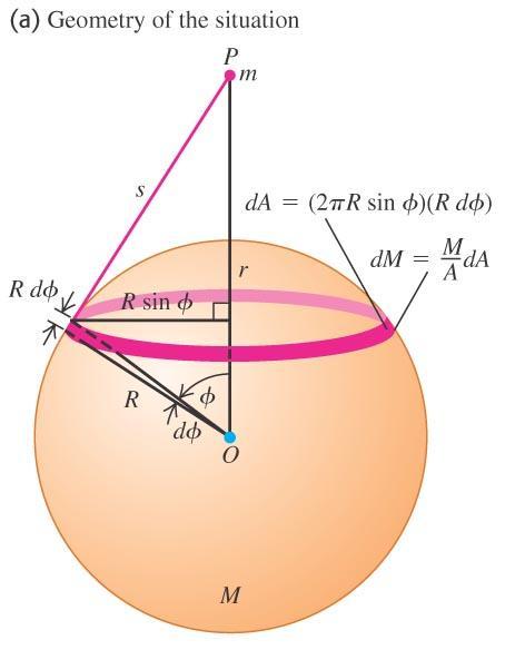 Spherical mass