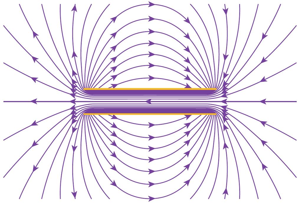 Magnetic Fields of Solenoids! Let s look at the magnetic field created by 600 coaxial coils!