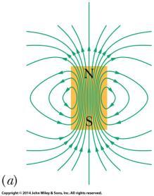 28-1 Magnetic Fields and the Definition of B Magnetic Field Lines We can represent magnetic fields with field lines, as we did for electric fields.