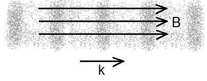 That is because with the motion of particles in this direction, there is no magnetic field perturbation. Figure 3: Longitudinal sound waves.