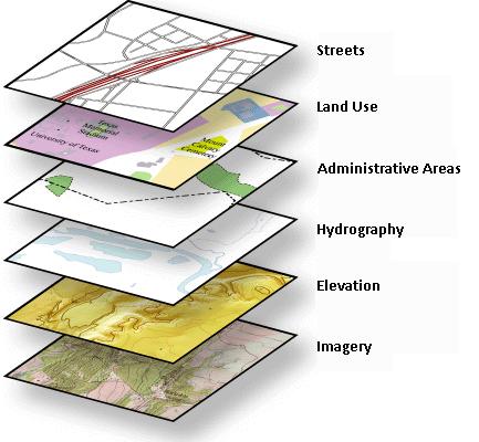 What is GIS? (continued) GIS manages spatial data in layers.