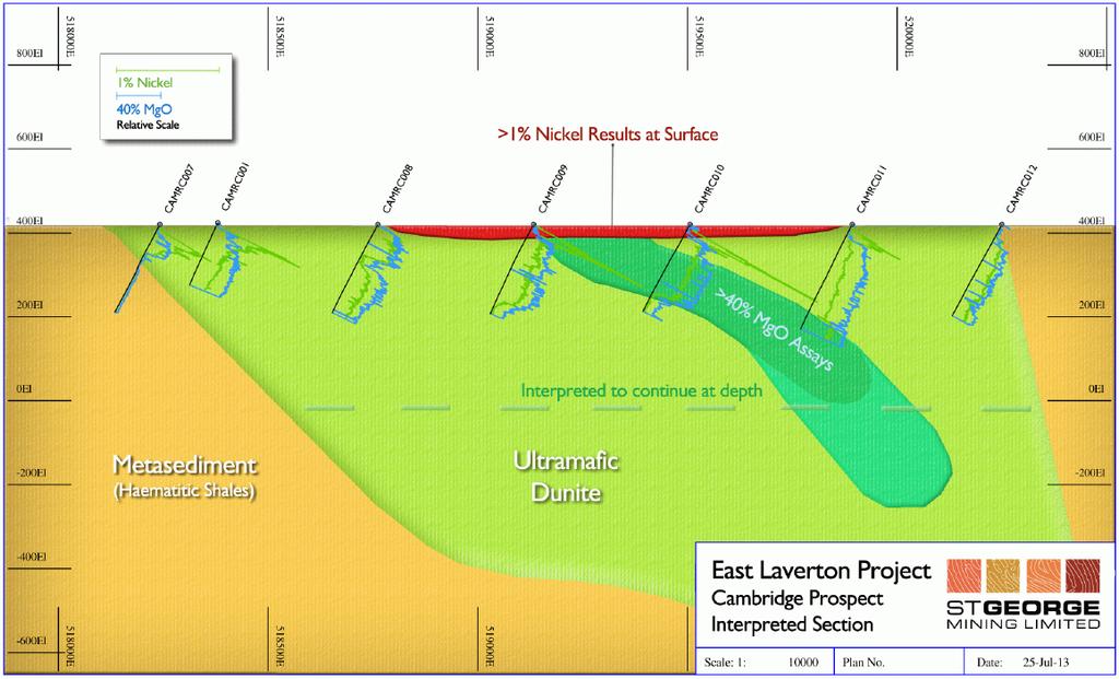 Cambridge The Cambridge Nickel Project is located on the eastern edge of the Stella Range Belt and is one of the Company's key nickel exploration targets.