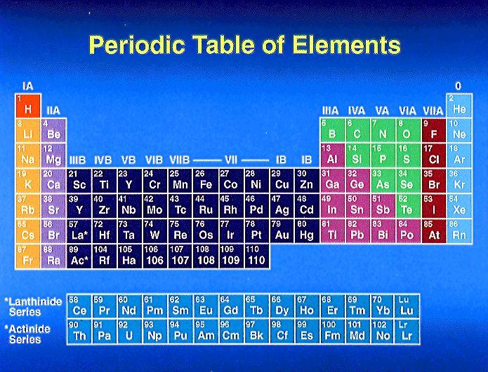 Element!