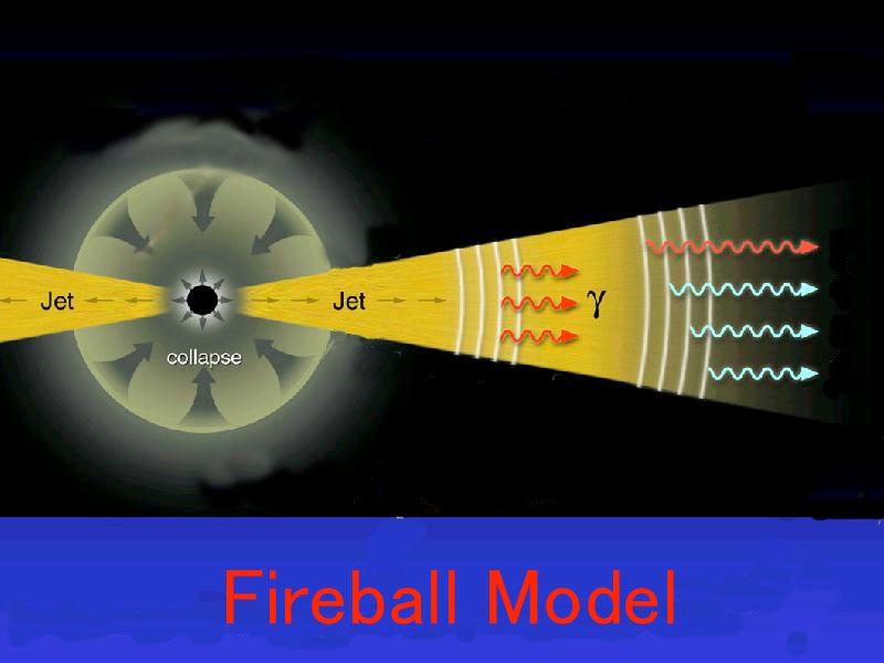 Fireball Shock Model of GRBs Several shocks - - also possible cross-shock IC Internal Shock Collisions betw. diff.