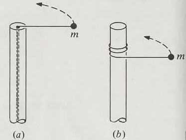 Problem 3: Conservation Laws Post A body of particle of mass m (treat it as a point like particle) is attached to a post of radius R by a string.