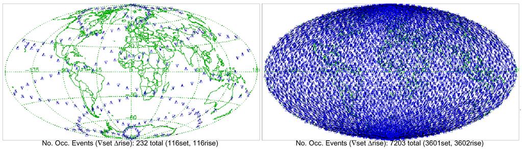 Figure 6.5: Coverage by LEO-LEO occultation events for the baseline 4-satellite constellation.