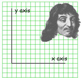 Rene Descartes 1596. 1650.