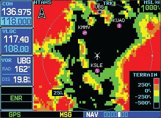 Color Red Orange Yellow Green Black HTAWS Display with Legend Description Terrain is more than 250 ft above the aircraft.