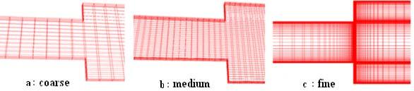 Res. J. Appl. Sc. Eng. Technol., 4(19): 3852-3857, 2012 Fg. 2: (a) Coarse mesh: 9726 node, (b) medum mesh: 68651 node, (c) fne mesh: 270291 node Fg.