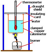 A SIMPLE CALORIMETER FOR COMBUSTION OF FUELS A simple calorimeter for combustion is specifically for determining the heat energy released for burning fuels.