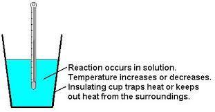 SOME ENTHALPY TERMS AND THEIR CALCULATIONS MOLAR HEAT (ENTHALPY) OF SOLUTION The heat of solution is the amount of heat evolved or absorbed when