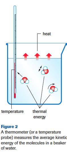 Temperature is a measure of the average kinetic energy of the particles in a system Heat is a transfer of thermal energy.