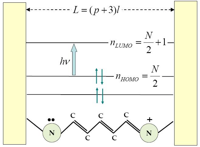 ΔE = hν Figure 7.
