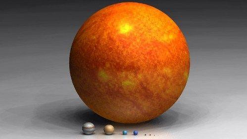 Sun Compared with Planets!