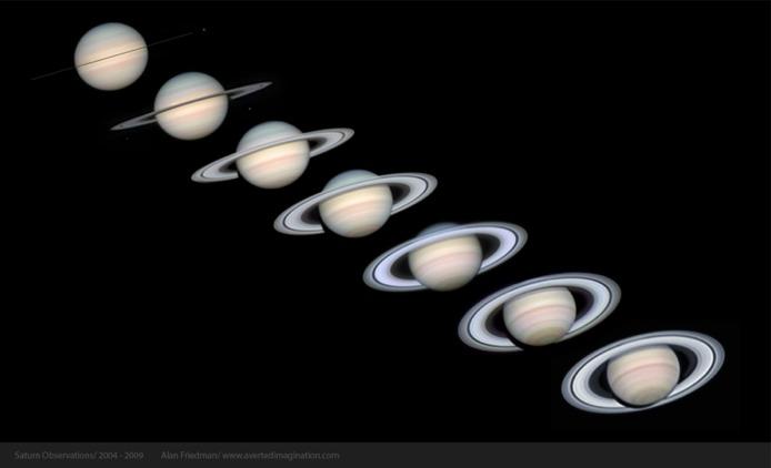 As Saturn moves through orbit, we can see different orientations of the rings " When