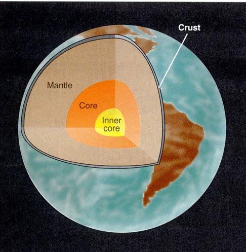 Interior of the Earth [see Fig 7.2] 12,800 km Crust ~6 km thick under oceans. 20-70 km thick under continents.