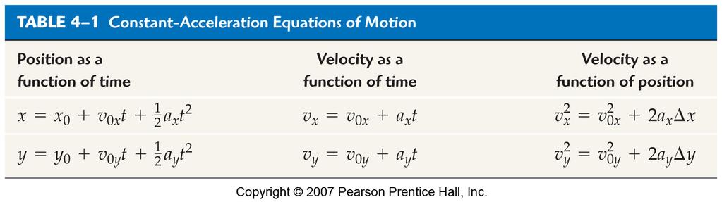 4-1 Motion in Two Dimensions Motion in the