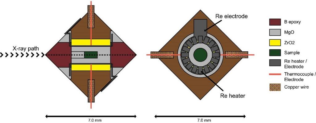 S6b: Schematic drawing of the 7/3 assembly used for X-ray diffraction experiments, in lateral (left) and axial (right) views.
