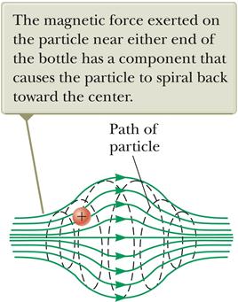 Particle in a magnetic bottle (B is nonuniform in magnitude AND direction) the particles oscillate back and forth between the two ends of the bottle while spiralling around the axis of the bottle.