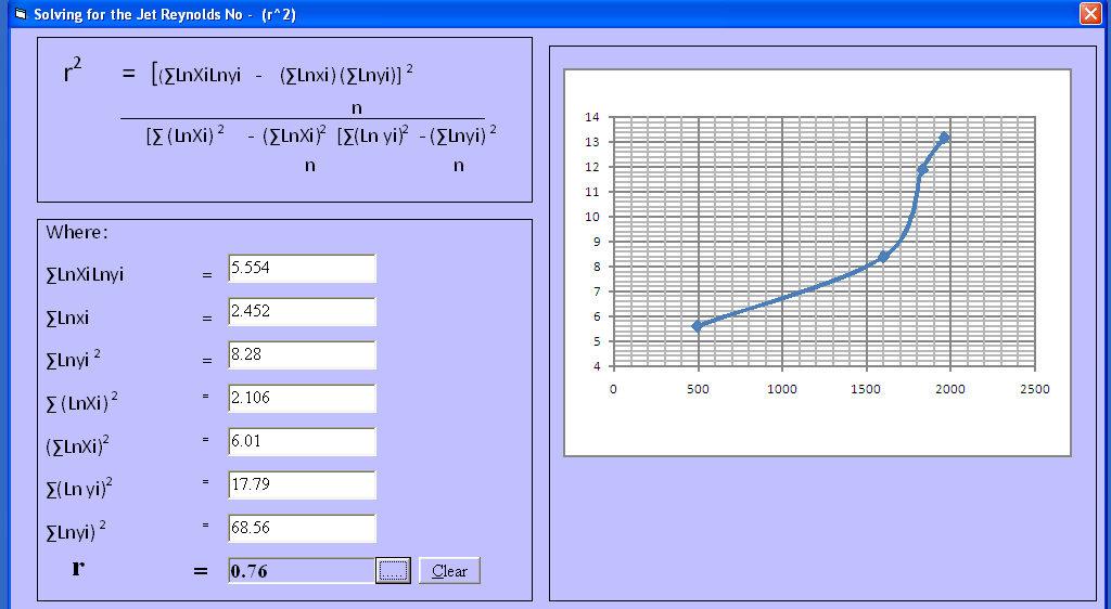 Fig 5: Program Interface for calculating r Y = Nu/Pr 0.3 14 13 12 11 10 9 8 7 6 5 Power Curve Correlation of Nu/Pr 0.3 = a Rey b Constants b = 0.58 a =0.