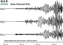 Richter Scale - rates an earthquake s magnitude based upon the size of its seismic waves (as measured