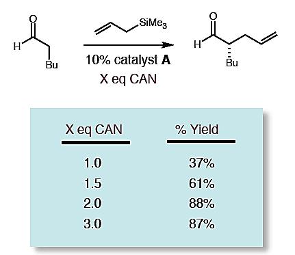 SOMO catalysis: the proof of
